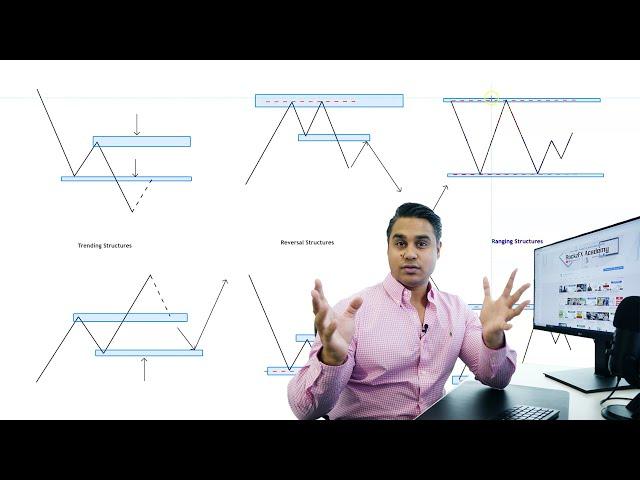 How To Identify Key Levels - All You Need To know