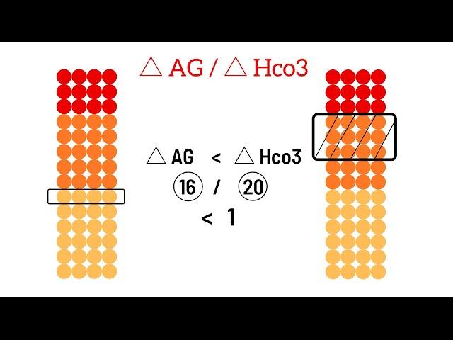 Delta Delta Ratio : The Concept