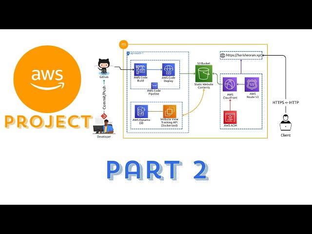 AWS Full Stack Resume Project Part 2. #aws #cloud