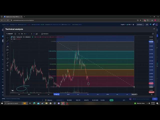 Digibyte , DGB NEWS UPDATE, TARGETS PRICE PREDICTION AND ANALYSIS 07 05 2024