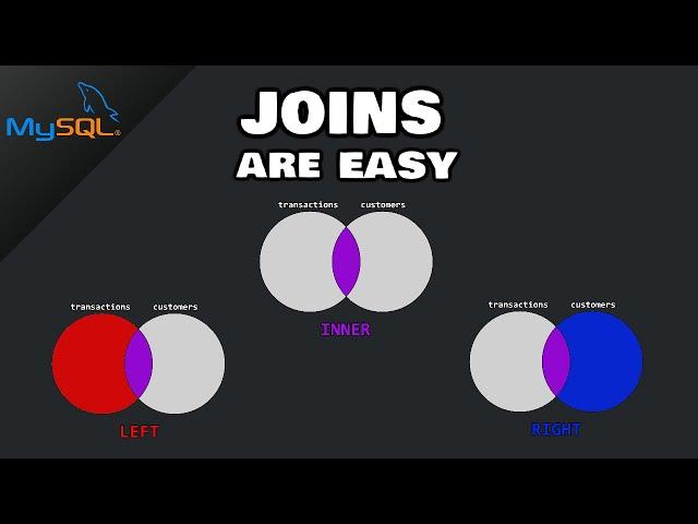 MySQL: JOINS are easy (INNER, LEFT, RIGHT)
