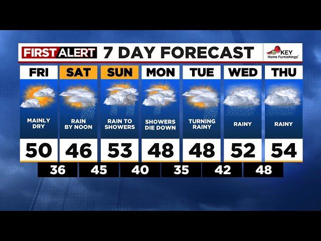 FOX 12 Oregon Friday morning weather forecast for Portland (11/15)