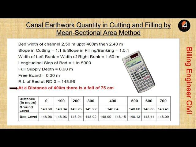 Earthwork calculations for Irrigation Canal/ How to calculate Earthwork cutting and Filling Quantity