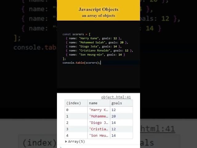 JAVASCRIPT OBJECTS: An array of objects