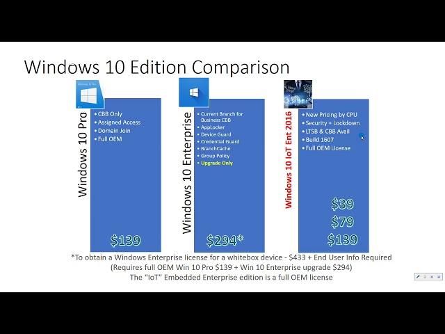 What is Windows 10 IoT Enterprise 2016 LTSB?