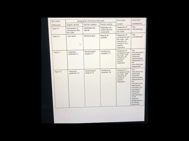 What is MTC & Types of MTC ?