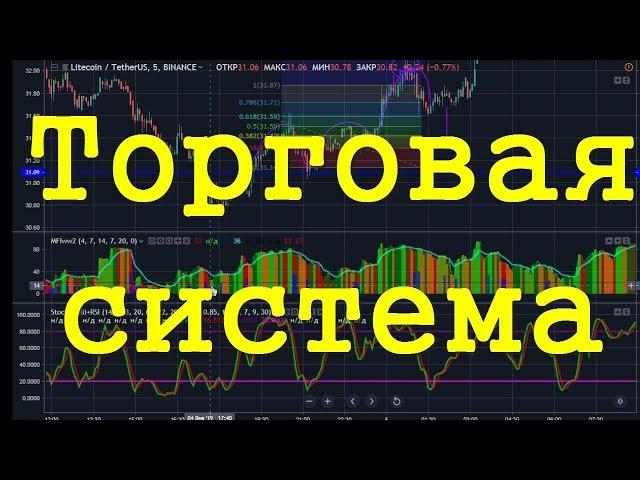 Торговая система Билла Вильямса #1 _ Торговый хаос