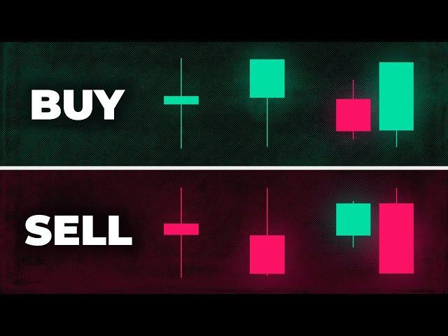 The ONLY Candlestick Patterns You Need To Know
