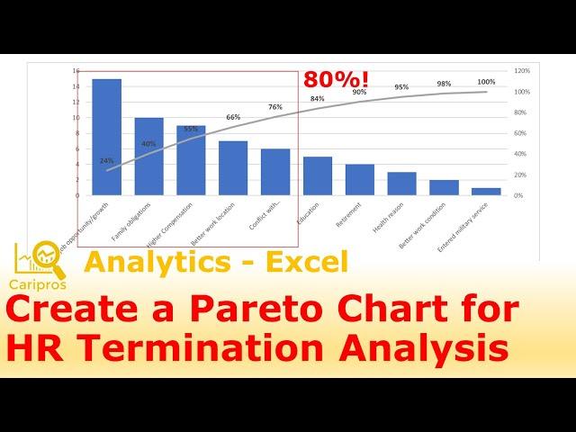 How to create a Pareto Chart in Excel for voluntary termination reason analysis