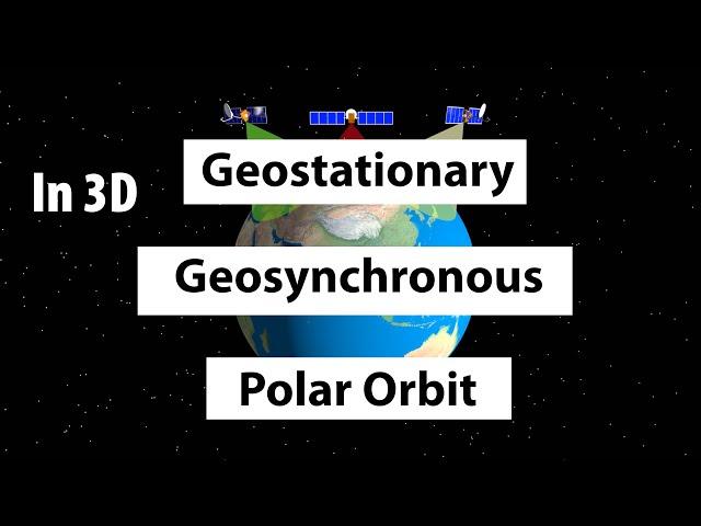 Geostationary vs Geosynchronous vs Polar Orbits : UPSC