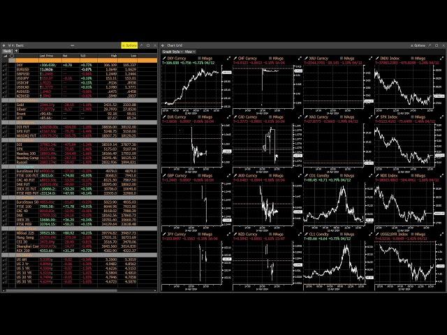 Iran vs. Israel Market Impact