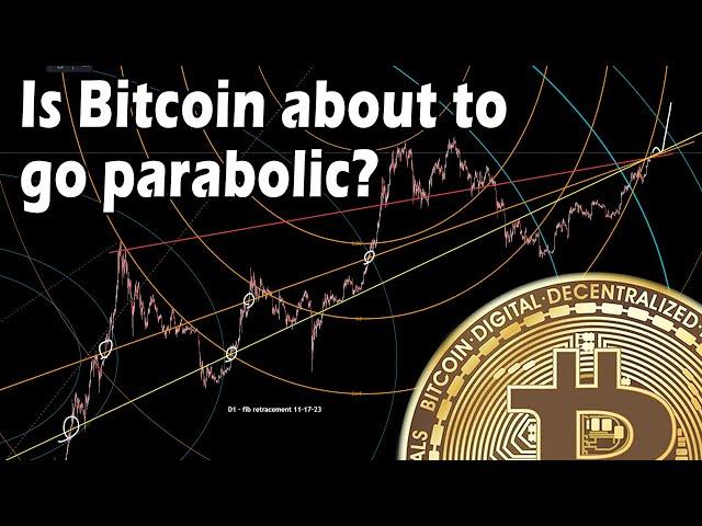 Is bitcoin about to go parabolic?