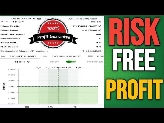 EXCLUSIVE (2024) |ZERO LOSS FUTURE STRATEGY | RISK FREE STRATEGY | BEST TRADING STRATEGY  |