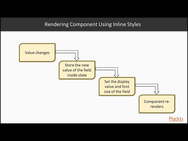 Advanced Design Patterns with React : Inline Styles | packtpub.com