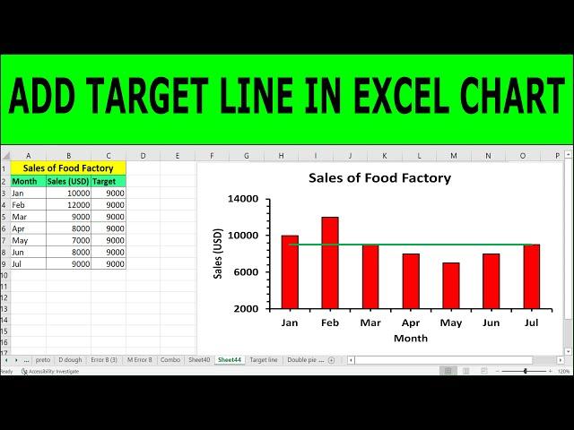 How to Add a Target Line in an Excel Graph | How to Add a Target Line to a Column Chart