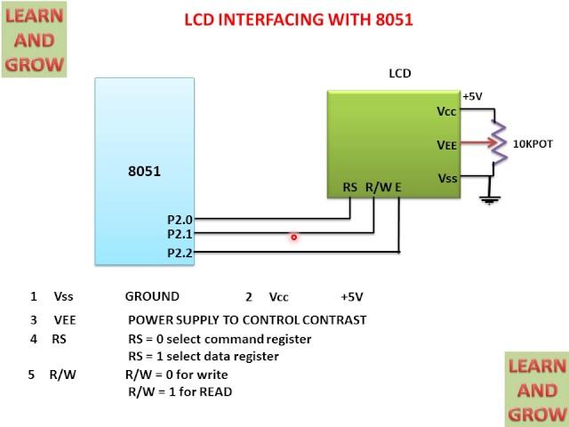 LCD Interfacing With 8051