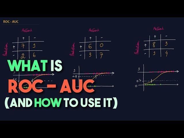 ROC and AUC Explained | Concept & Example