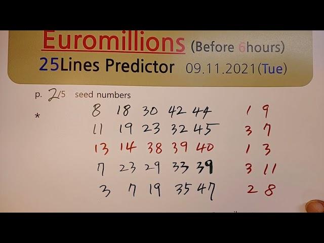 Euromillion 9 novembre 2021 predicteur. Euromillions 09.11.2021. 25 lines predictor.