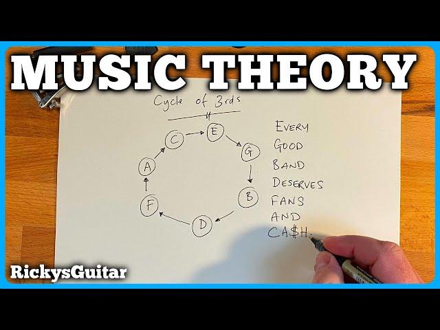 Circle Of Thirds (Music Theory EVERYONE Should Know)