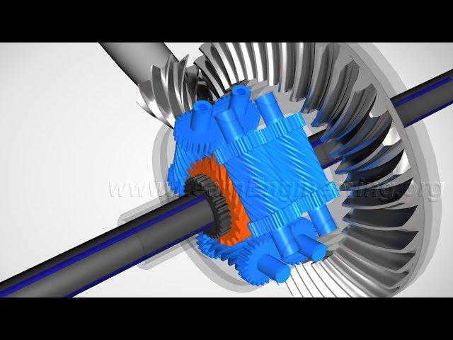 Torsen Differential, How it works ?