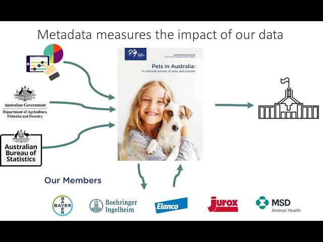 Aristotle Metadata Webinar - Beginner's guide to better data strategy using metadata