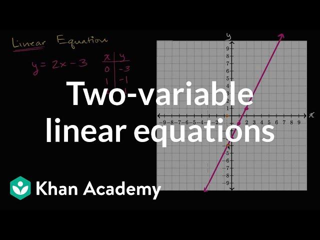 Two-variable linear equations and their graphs | Algebra I | Khan Academy