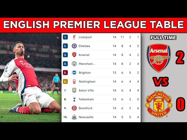 ENGLISH PREMIER LEAGUE TABLE STANDINGS UPDATED TODAY - MATCHWEEK 14 - EPL FIXTURES TODAY 2024/25