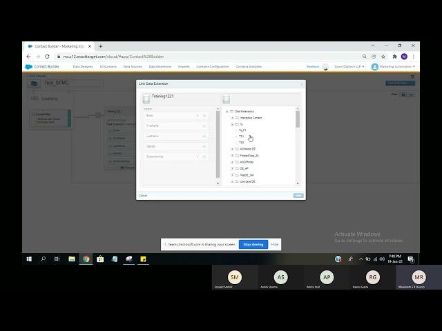 Workflow of Salesforce Marketing Cloud Conatct Builder