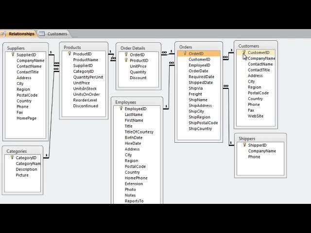 Microsoft Access Tips  Relationships -  by Lisa Friedrichsen