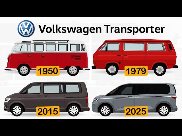 The Evolution of VW Transporter: From Hippie Van to High-Tech | 1950 - 2025