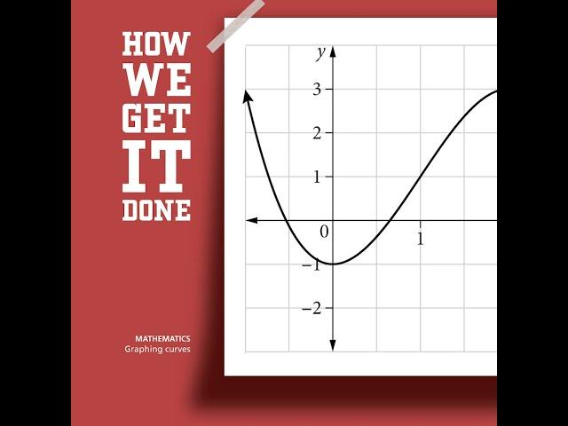 HOW WE GET IT DONE – Graphing curves in Adobe Illustrator