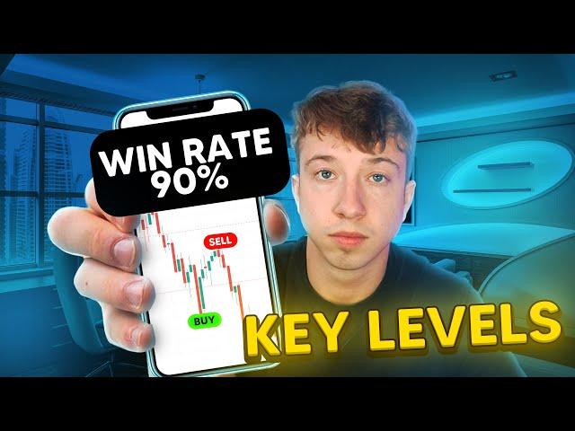 How To Identify And Trade Key Levels