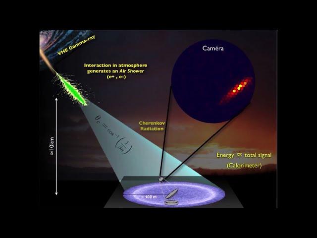 Simulations of Cosmic Ray Muon Cherenkov Radiation using CERN ROOT (2011 presentation)