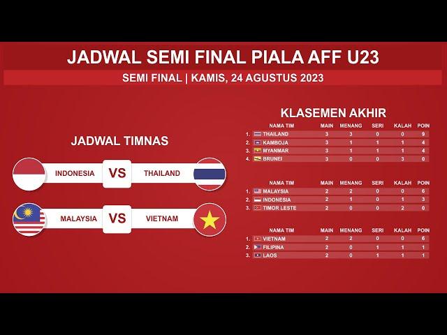 Jadwal Semifinal aff u 23 2023 – Timnas Indonesia Vs Thailand – AFF U23 Championship 2023 Terbaru