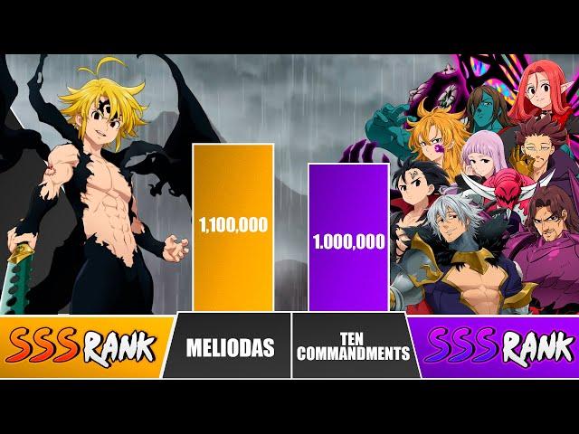 MELIODAS vs TEN COMMANDMENTS Power Levels  I Seven Deadly Sins Power Scale