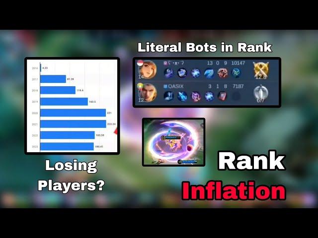 The Problem about MLBB Ranks