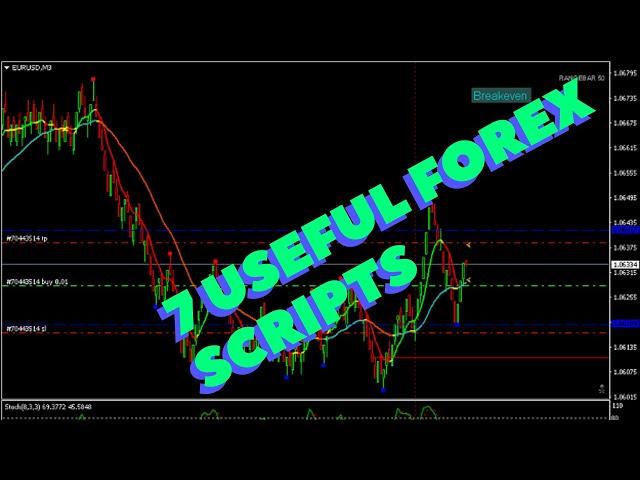 7 USEFUL SCRIPTS FOR FOREX TRADING