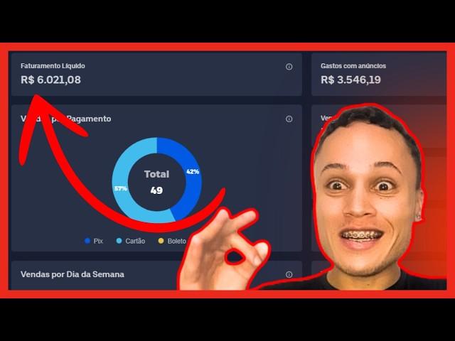 Utmify - Escalando R$100 MIL POR DIA na Prática - Facebook Ads