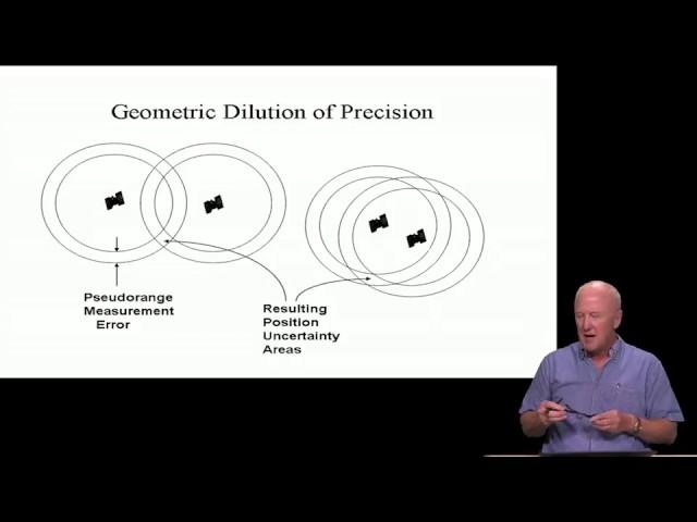 2.4 - Dilution of Precision