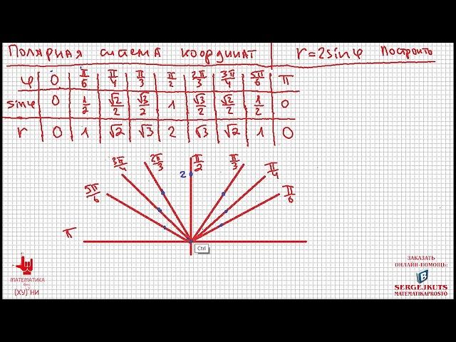 Математика Без Ху%!ни. Полярные координаты. Построение графика функции.