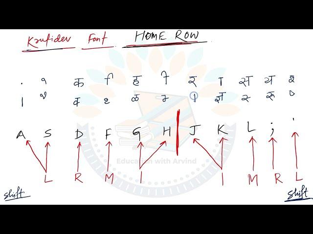 Computer Hindi Typing Kaise Kare | Krutidev Font Hindi Typing | हिन्दी टाइपिंग कैसे करें