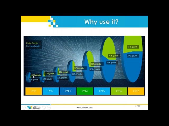 Dynamics CRM Online Deployment and Administration