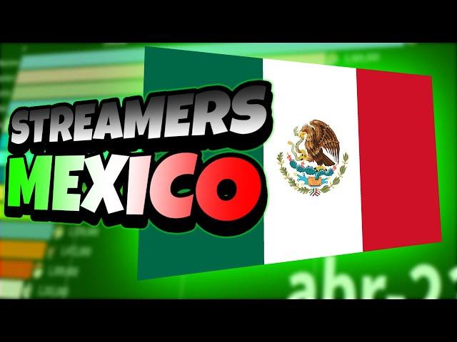 Los 15 Streamers de México con más seguidores en Twitch. (2017-2023)