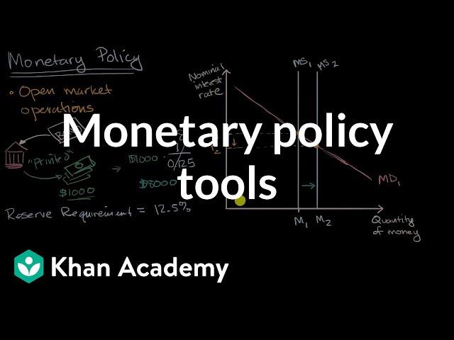 Monetary policy tools | Financial sector | AP Macroeconomics | Khan Academy