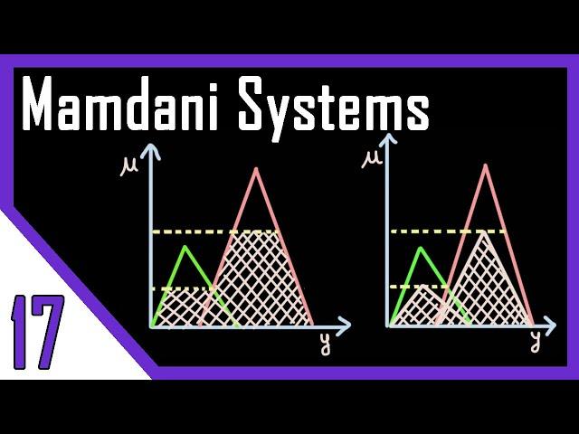 Mamdani Systems | Graphical inference Techniques - Part 1 | Fuzzy Logic