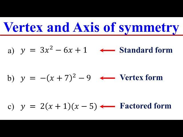 How to Find the Vertex and the Axis of Symmetry of a Quadratic Function