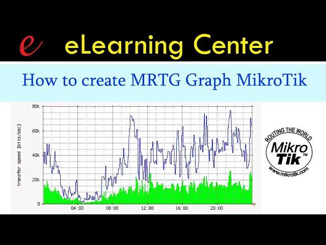 How to create MRTG Graph MikroTik  | Monitoring Traffic all users and Interface