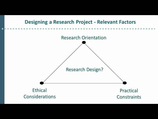 Ethics in research