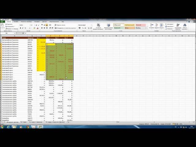 Excel 2010. Форматирование числовых данных