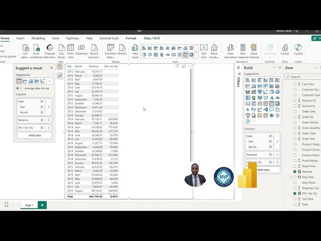 How to Calculate SPLY Var (%) Properly in Power BI using Variables in DAX